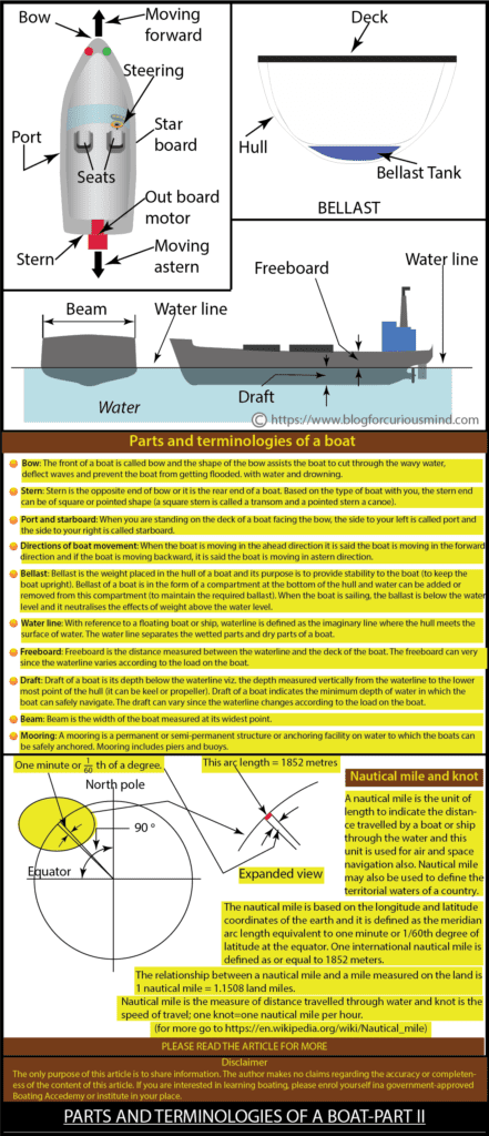 This article explains the parts and terminologies of a boat in detail