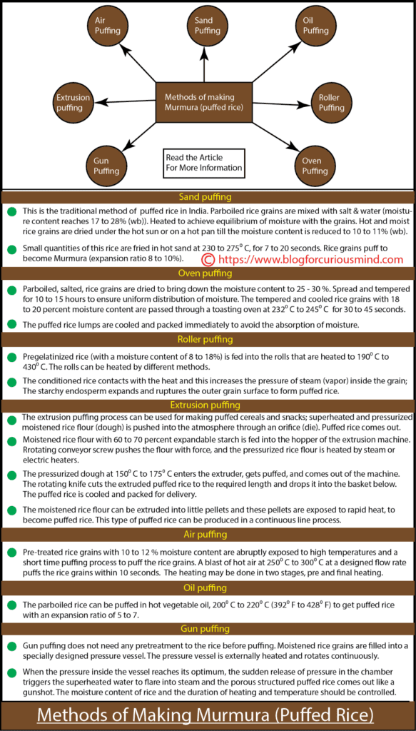 Types of puffing rice 