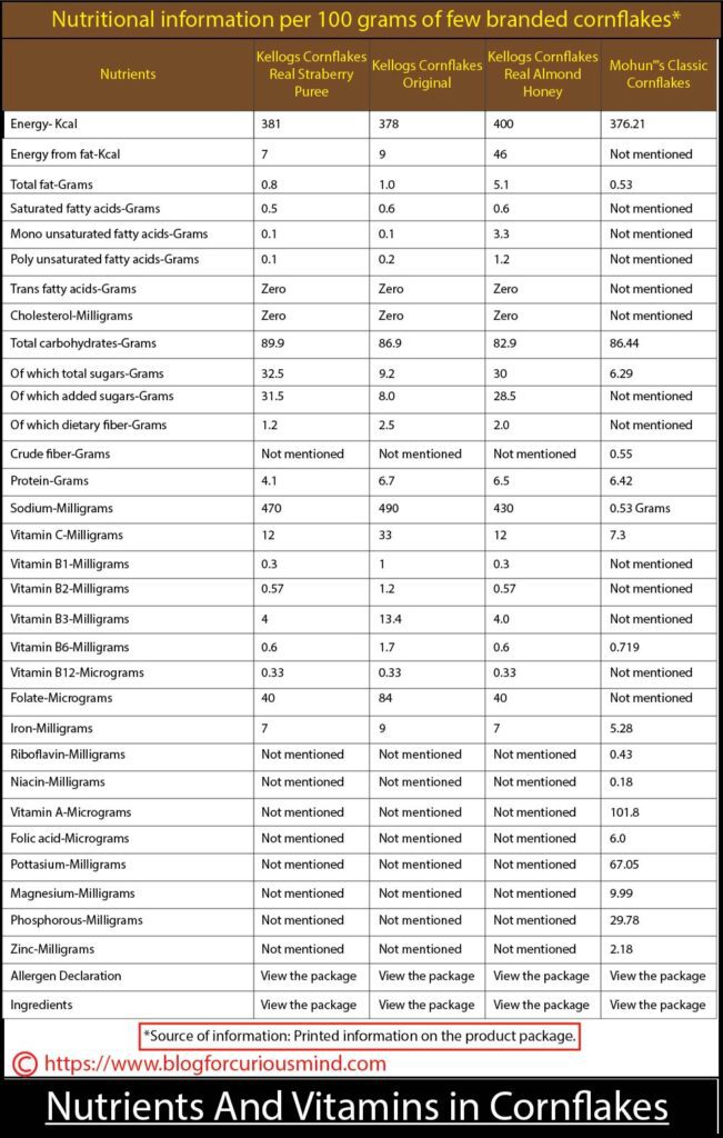 Nutrients and vitamins in cornflakes

