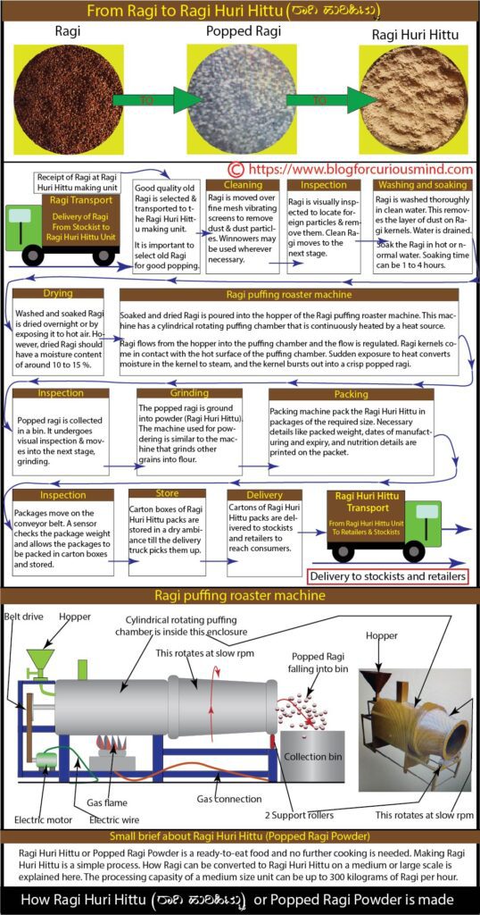 How Ragi Huri Hittu or Popped Ragi Powder is Made
