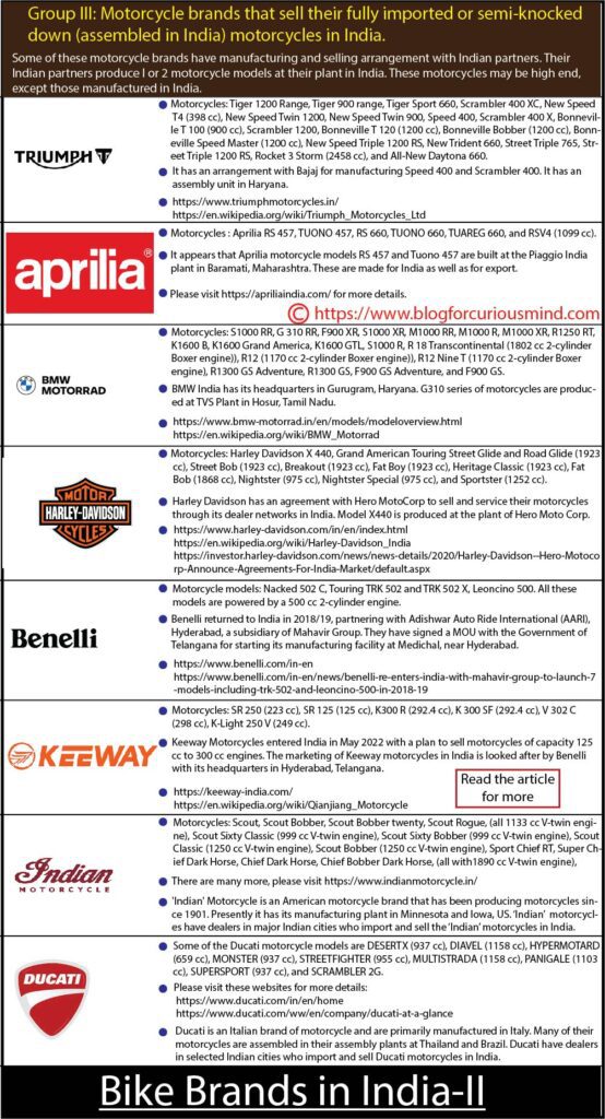 Bike Brands in India