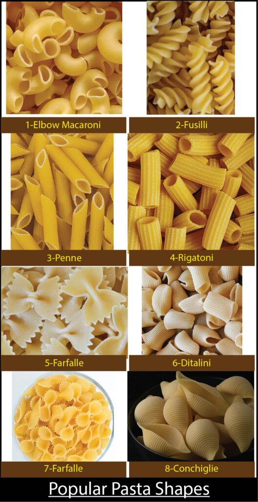 Popular Pasta shapes
