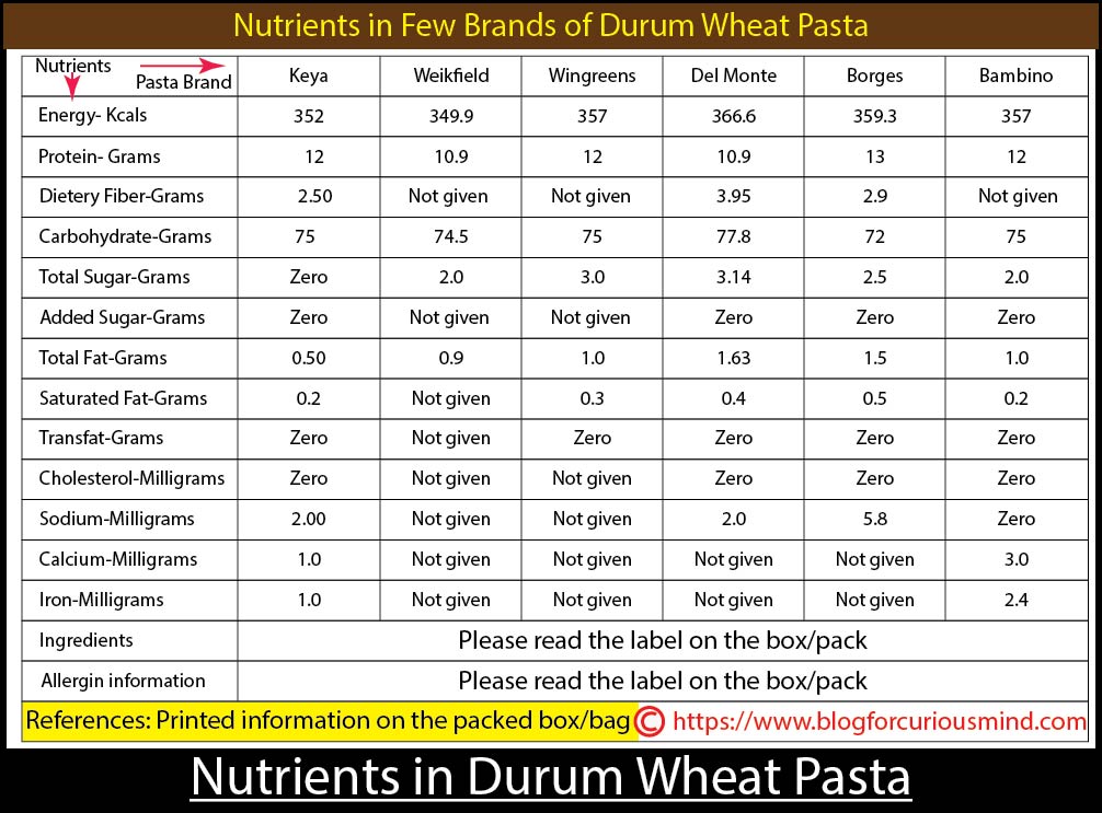 Nutrients in Durum Wheat Pasta
