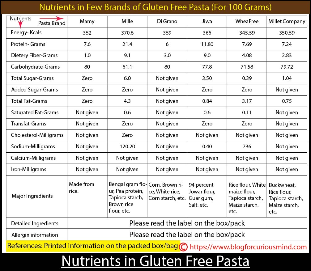 Nutrients in Gluten Free Pasta
